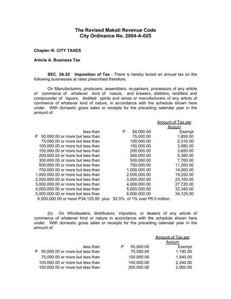 Business tax major contributor to Makati revenues.